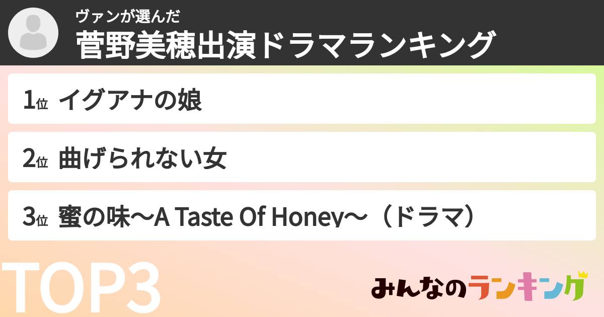 ヴァンさんの「菅野美穂出演ドラマランキング」