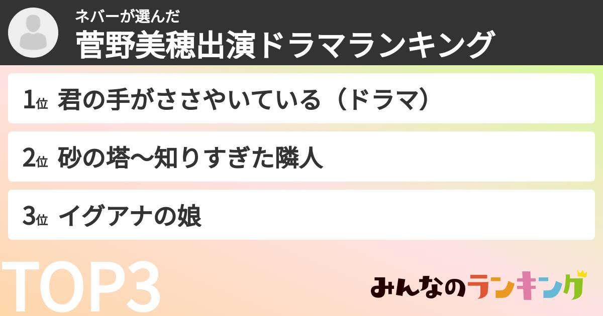 ネバーさんの「菅野美穂出演ドラマランキング」