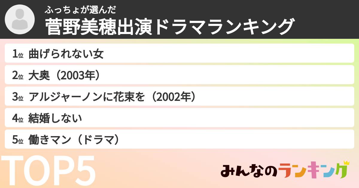 ふっちょさんの「菅野美穂出演ドラマランキング」