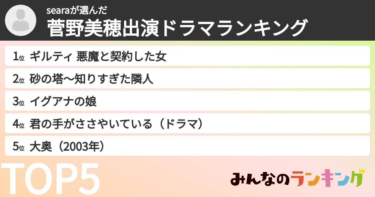 searaさんの「菅野美穂出演ドラマランキング」