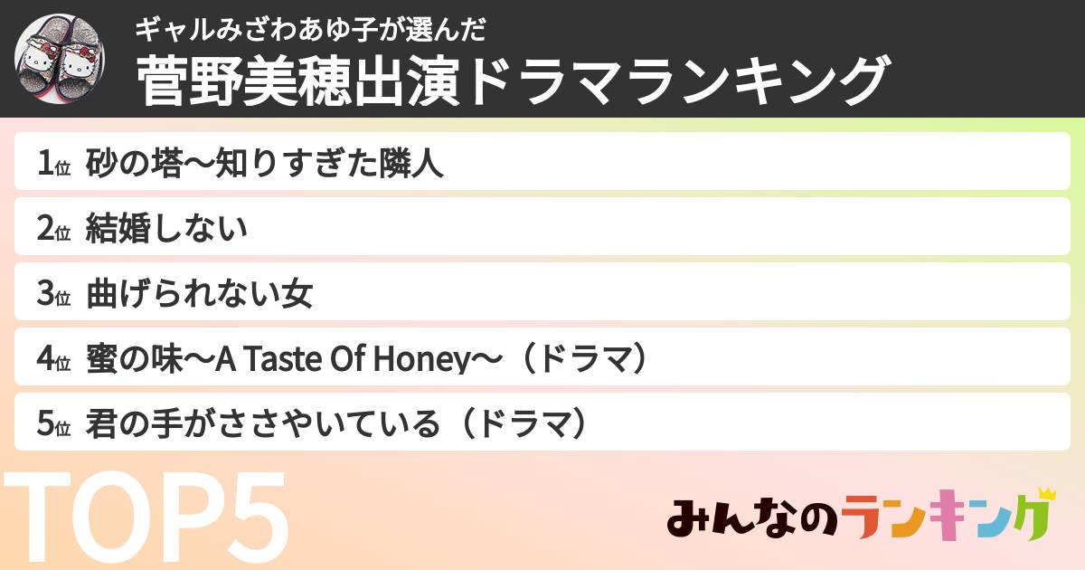 ギャルみざわあゆ子さんの「菅野美穂出演ドラマランキング」