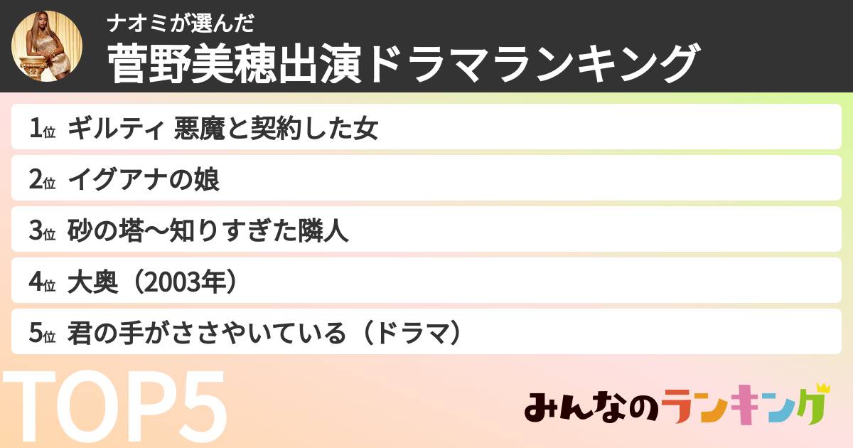 ナオミさんの「菅野美穂出演ドラマランキング」