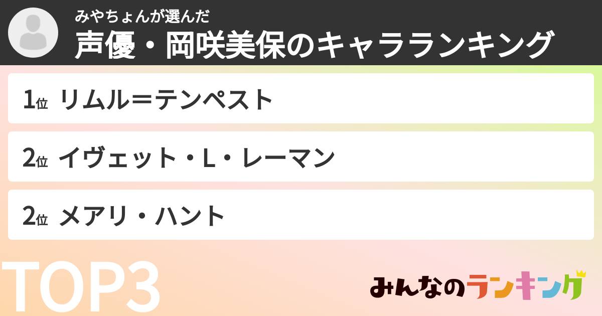 みやちょんさんの「声優・岡咲美保のキャラランキング」