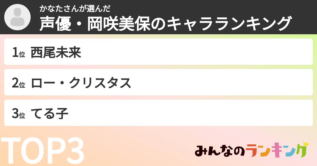かなたさんさんの「声優・岡咲美保のキャラランキング」