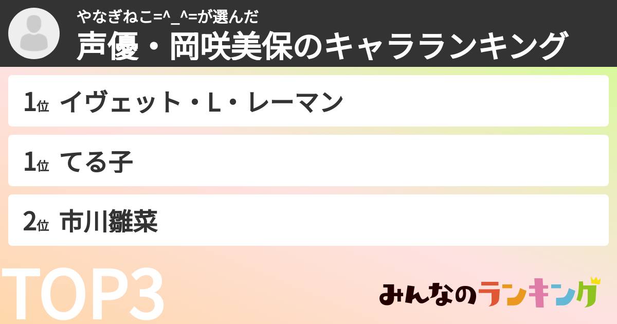 やなぎねこ=^_^=さんの「声優・岡咲美保のキャラランキング」