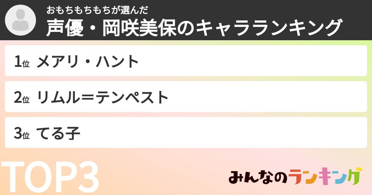 おもちもちもちさんの「声優・岡咲美保のキャラランキング」
