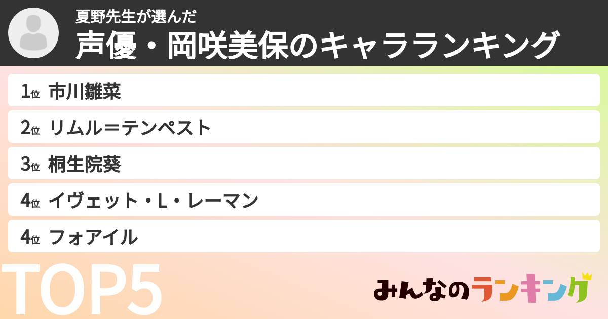 夏野先生さんの「声優・岡咲美保のキャラランキング」