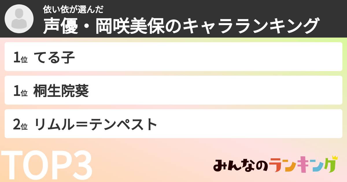 依い依さんの「声優・岡咲美保のキャラランキング」