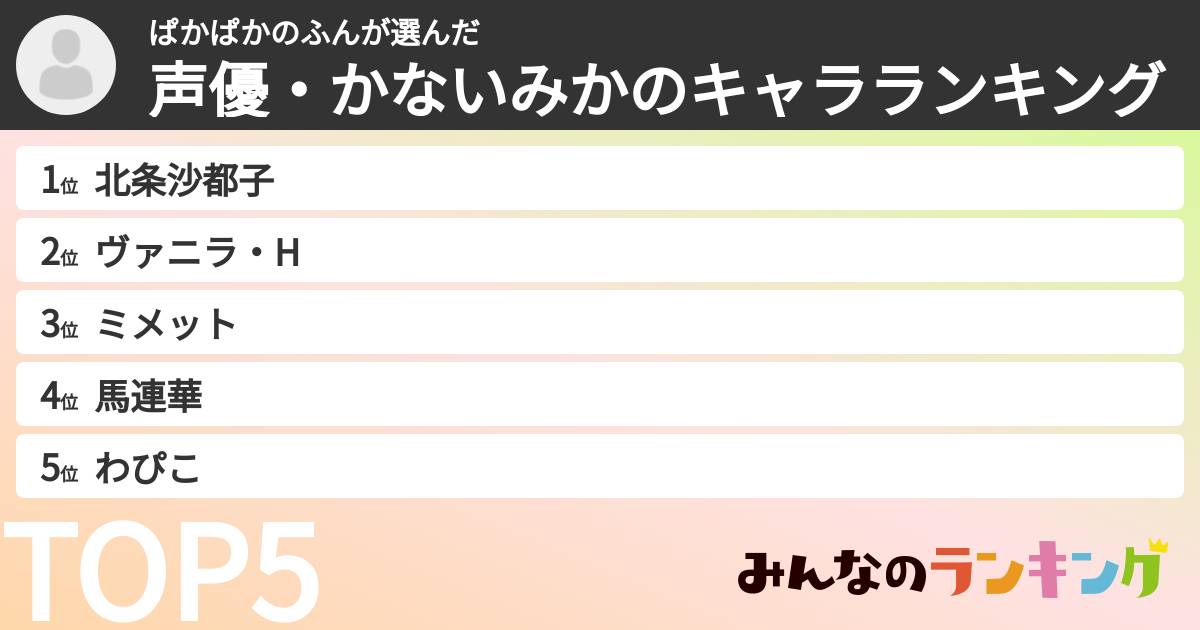 ぱかぱかのふんさんの「声優・かないみかのキャラランキング」