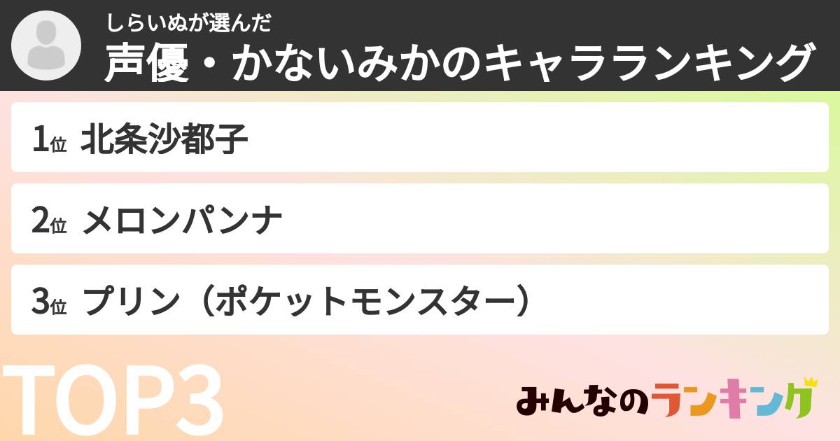 しらいぬさんの「声優・かないみかのキャラランキング」