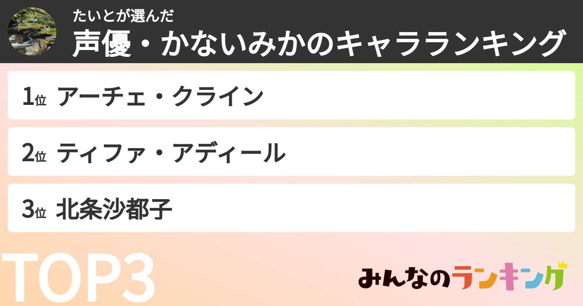 たいとさんの「声優・かないみかのキャラランキング」