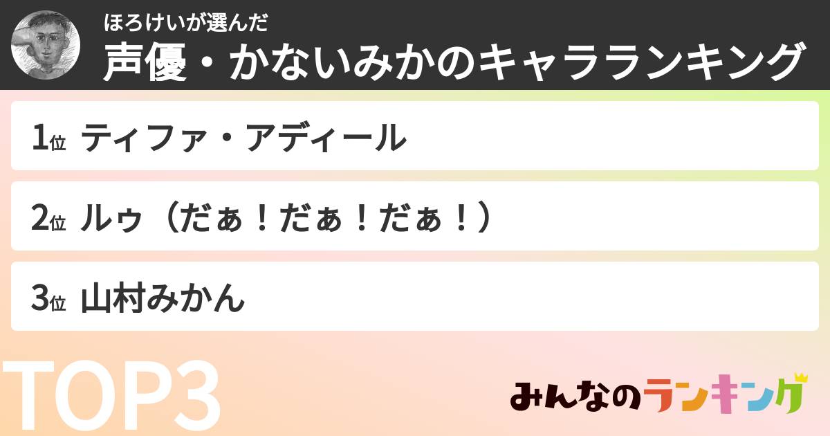 ほろけいさんの「声優・かないみかのキャラランキング」