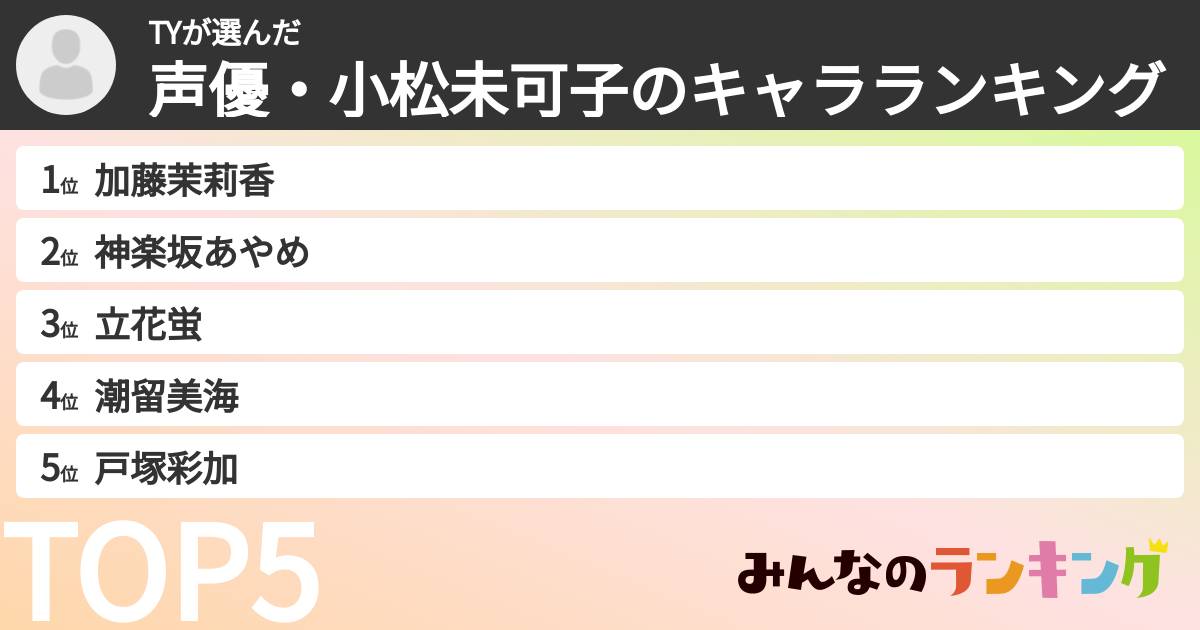 TYさんの「声優・小松未可子のキャラランキング」