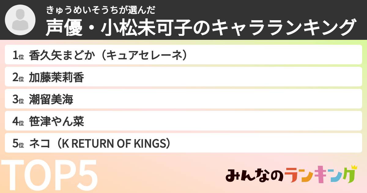 きゅうめいそうちさんの「声優・小松未可子のキャラランキング」