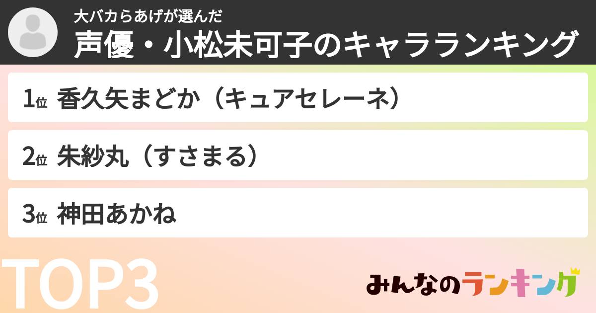 大バカらあげさんの「声優・小松未可子のキャラランキング」