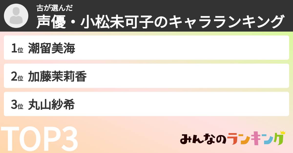 古さんの「声優・小松未可子のキャラランキング」