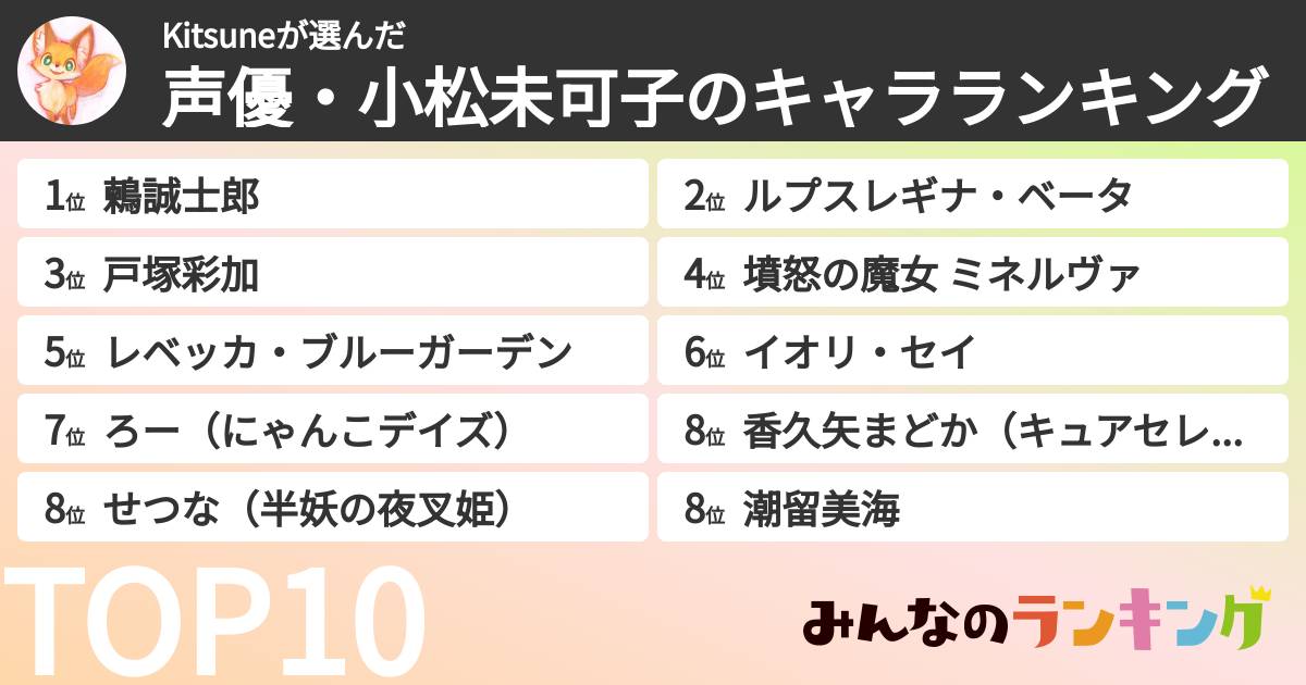 Kitsuneさんの「声優・小松未可子のキャラランキング」