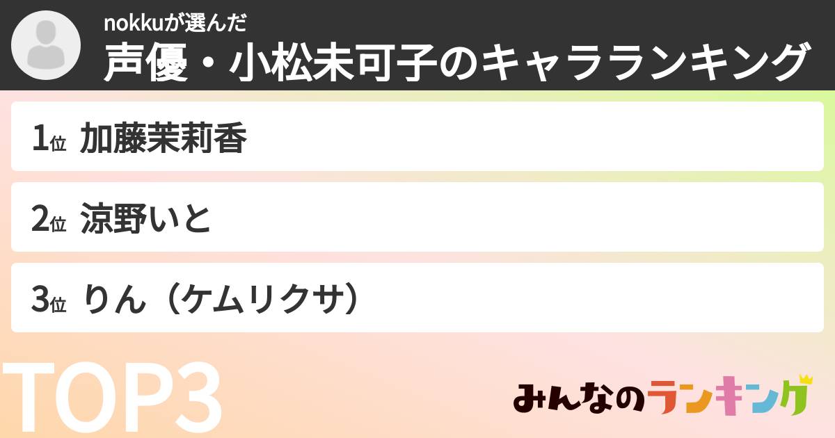 nokkuさんの「声優・小松未可子のキャラランキング」