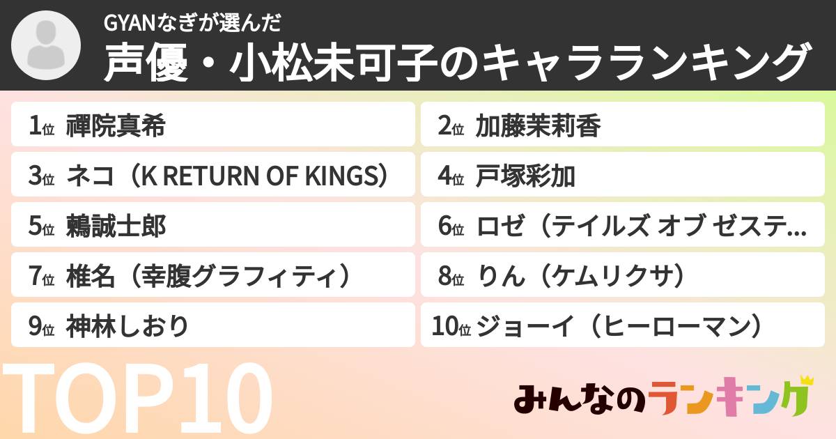 GYANなぎさんの「声優・小松未可子のキャラランキング」