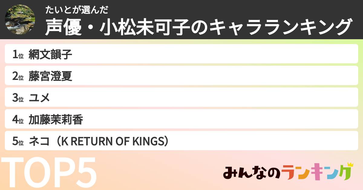 たいとさんの「声優・小松未可子のキャラランキング」