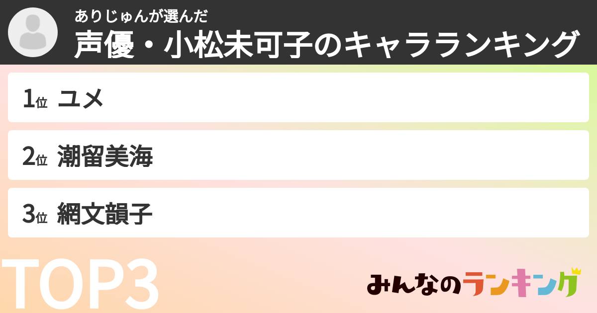 ありじゅんさんの「声優・小松未可子のキャラランキング」