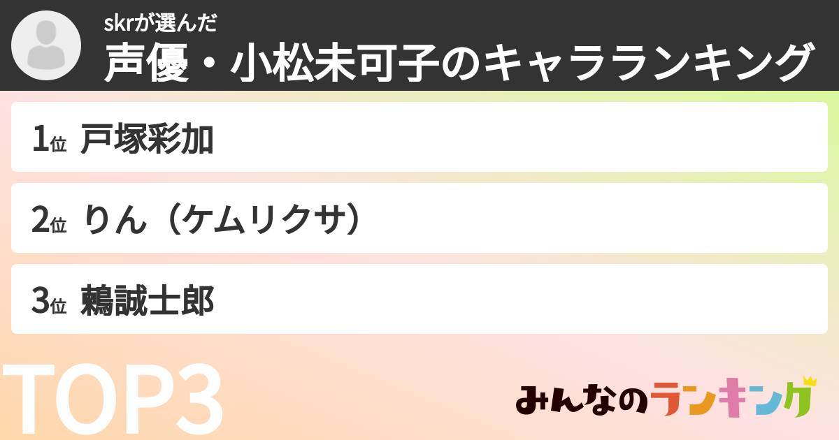 skrさんの「声優・小松未可子のキャラランキング」