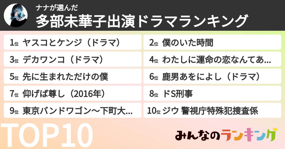 ナナさんの「多部未華子出演ドラマランキング」