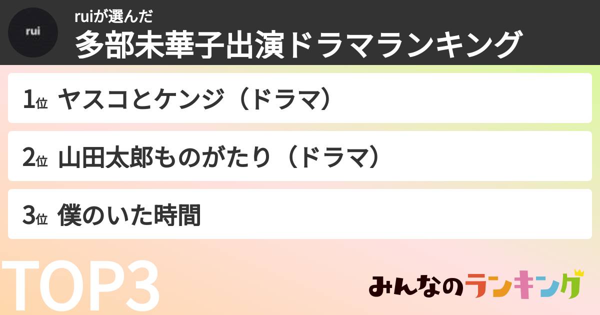 ruiさんの「多部未華子出演ドラマランキング」