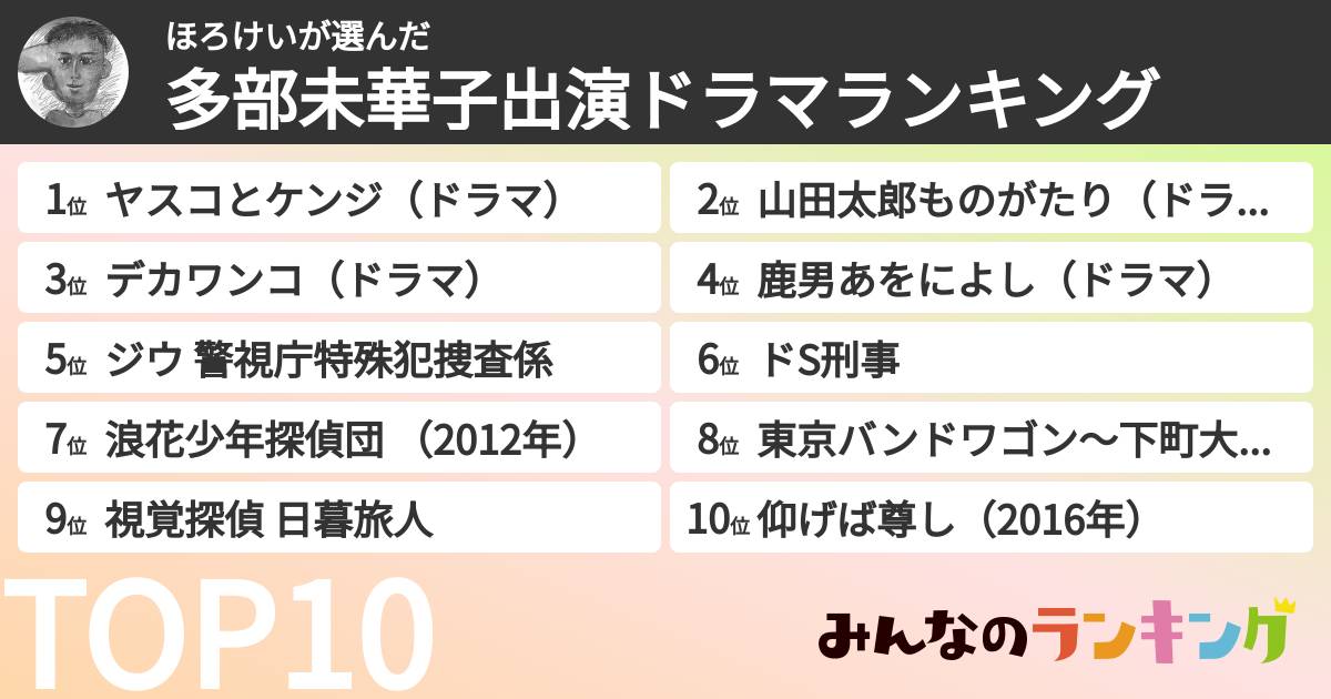 ほろけいさんの「多部未華子出演ドラマランキング」