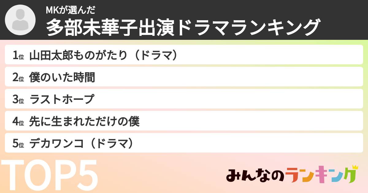 MKさんの「多部未華子出演ドラマランキング」