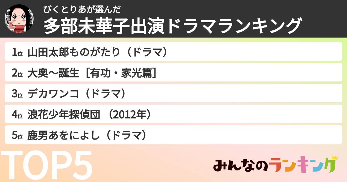 びくとりあさんの「多部未華子出演ドラマランキング」