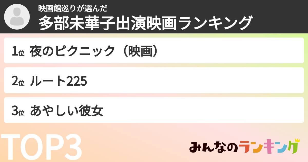 映画館巡りさんの「多部未華子出演映画ランキング」
