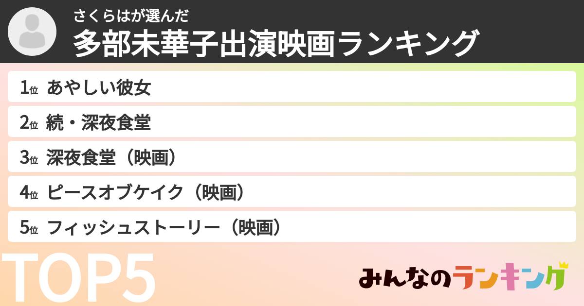 さくらはさんの「多部未華子出演映画ランキング」