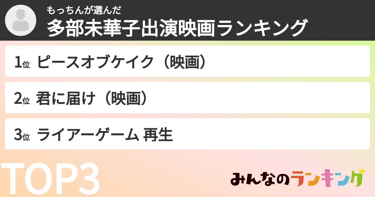 もっちんさんの「多部未華子出演映画ランキング」