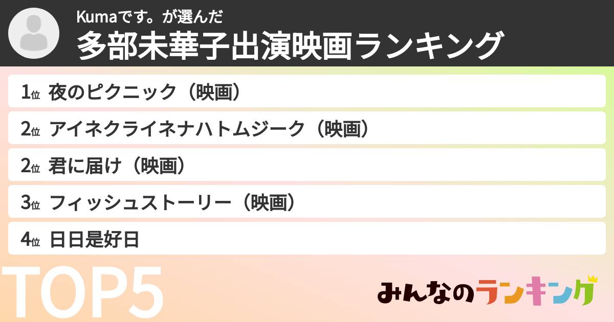Kumaです。さんの「多部未華子出演映画ランキング」