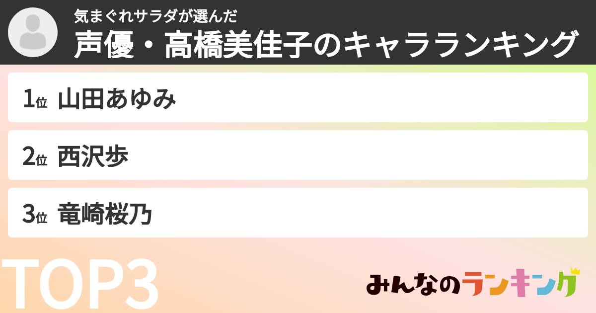 気まぐれサラダさんの「声優・高橋美佳子のキャラランキング」