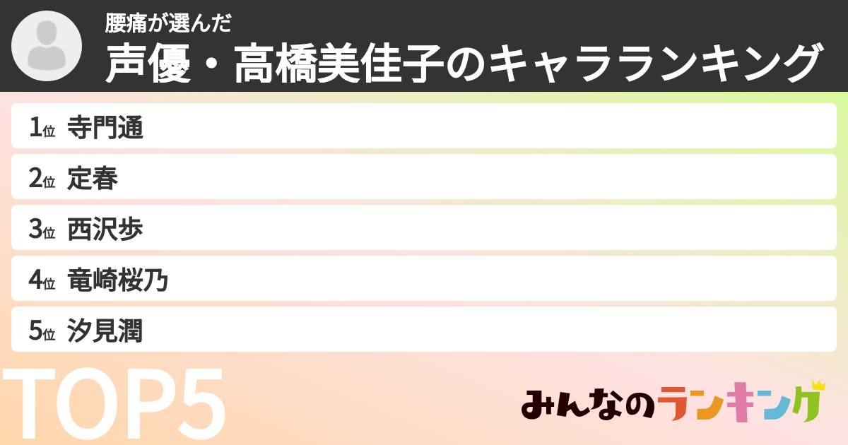 腰痛さんの「声優・高橋美佳子のキャラランキング」