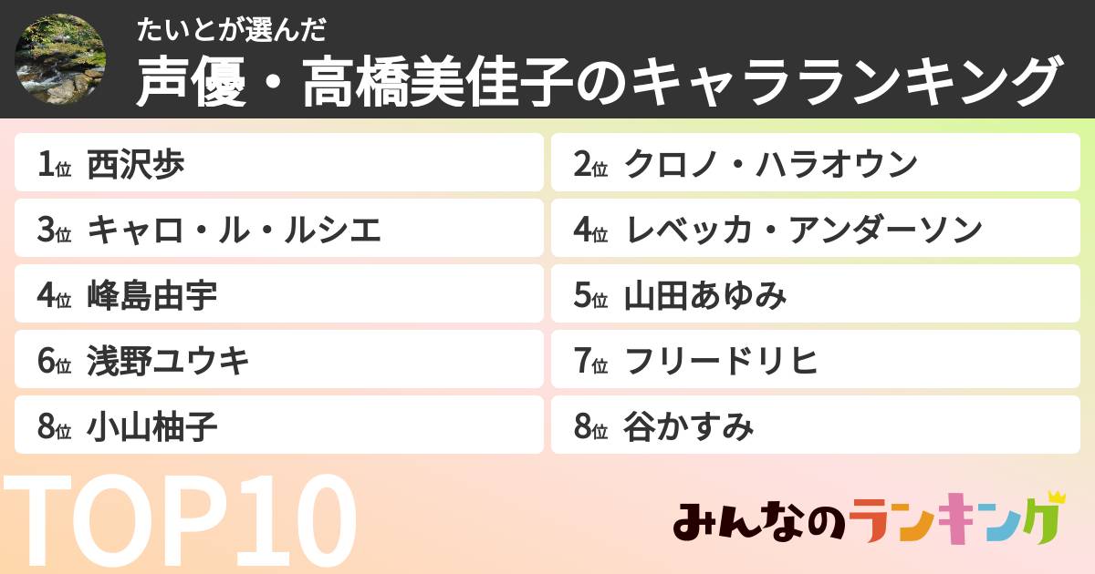 たいとさんの「声優・高橋美佳子のキャラランキング」