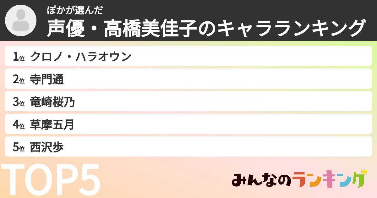 ぽかさんの「声優・高橋美佳子のキャラランキング」