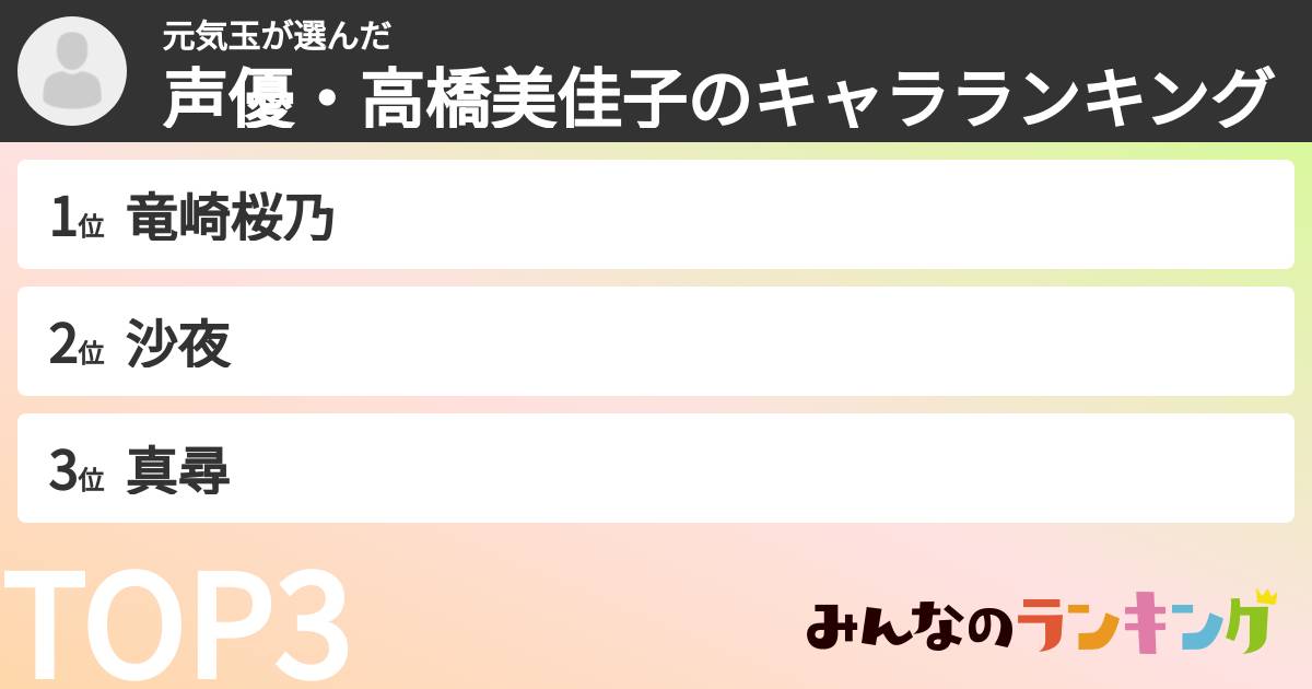 元気玉さんの「声優・高橋美佳子のキャラランキング」