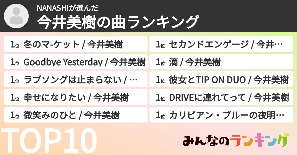 NANASHIさんの「今井美樹の曲ランキング」