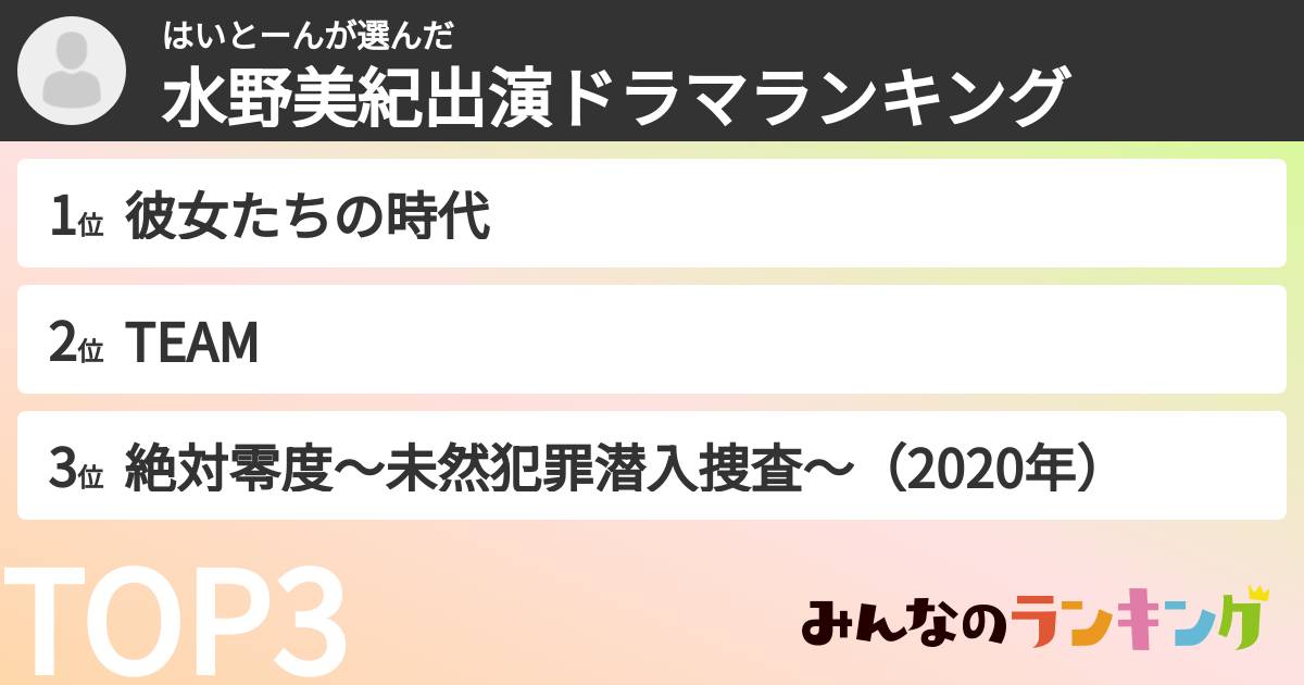 はいとーんさんの「水野美紀出演ドラマランキング」