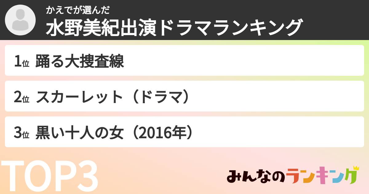 かえでさんの「水野美紀出演ドラマランキング」