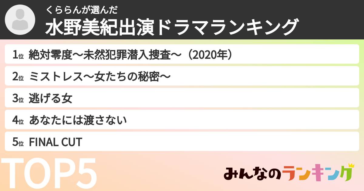 くららんさんの「水野美紀出演ドラマランキング」