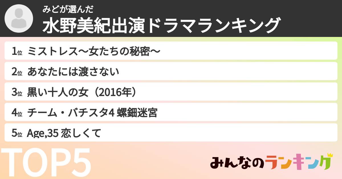 みどさんの「水野美紀出演ドラマランキング」