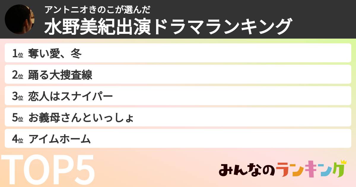 アントニオきのこさんの「水野美紀出演ドラマランキング」