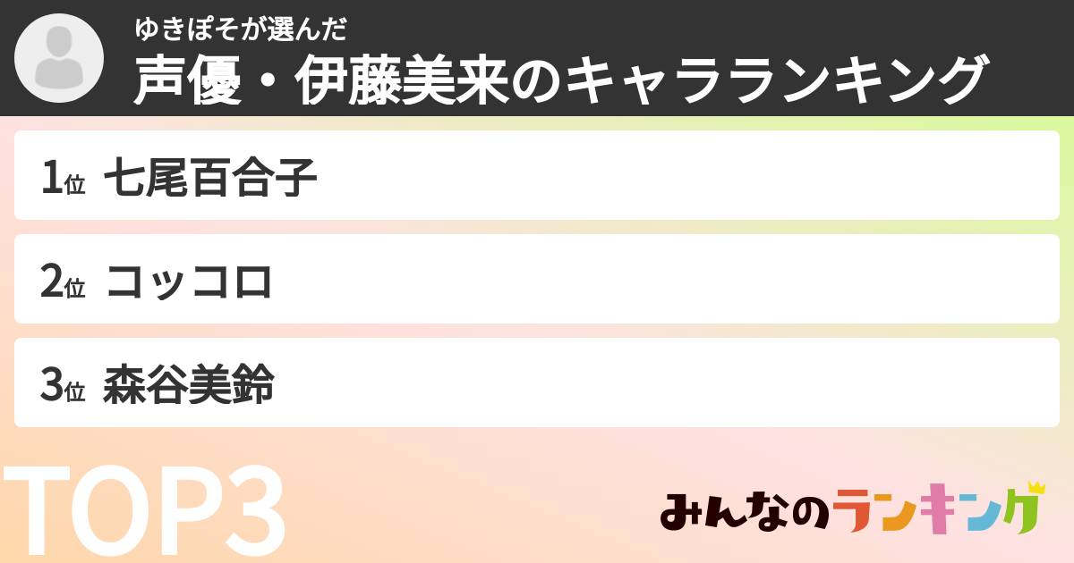 ゆきぽそさんの「声優・伊藤美来のキャラランキング」