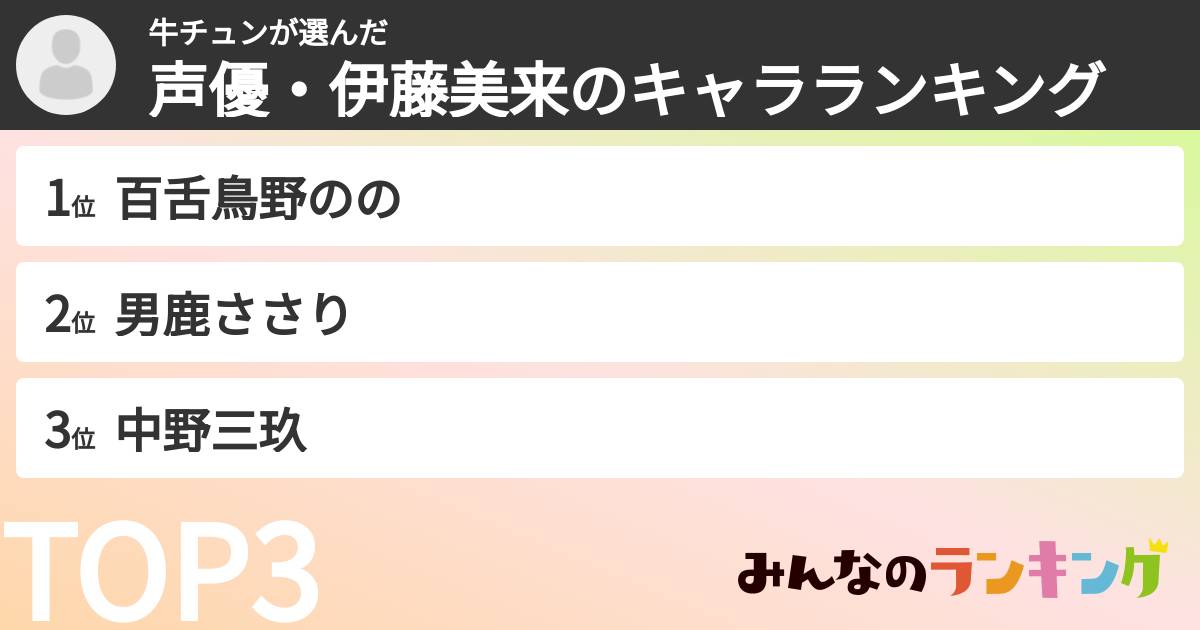 牛チュンさんの「声優・伊藤美来のキャラランキング」