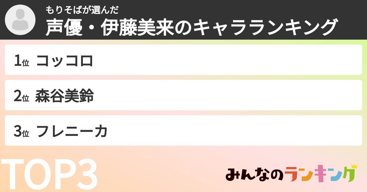 もりそばさんの「声優・伊藤美来のキャラランキング」