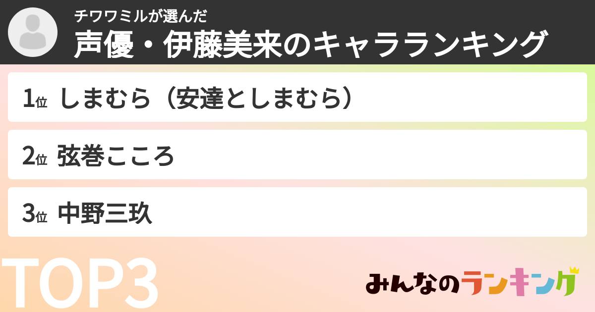 チワワミルさんの「声優・伊藤美来のキャラランキング」